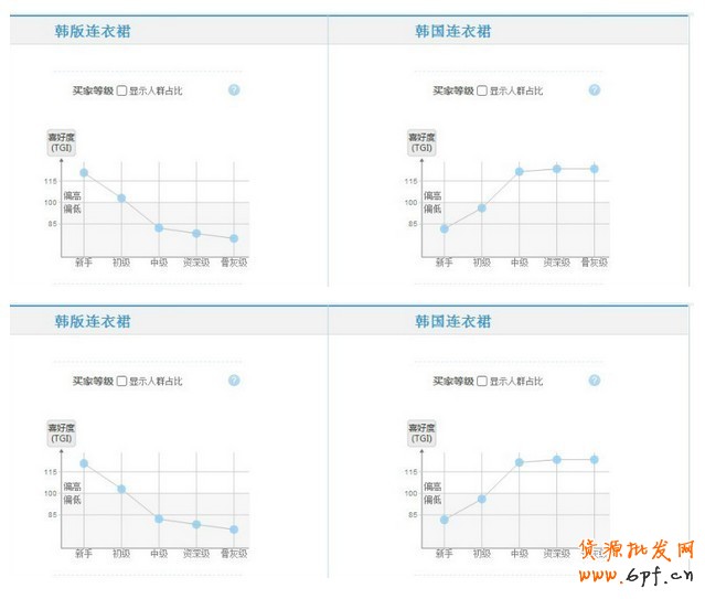 金牌運(yùn)營(yíng)seo解讀關(guān)鍵詞該如何選