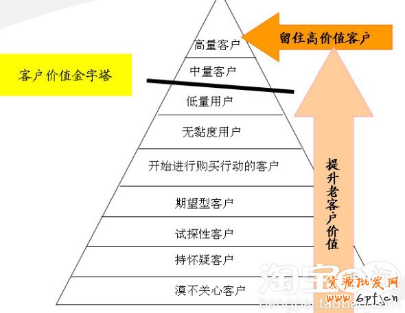 會員轉化率提升攻略
