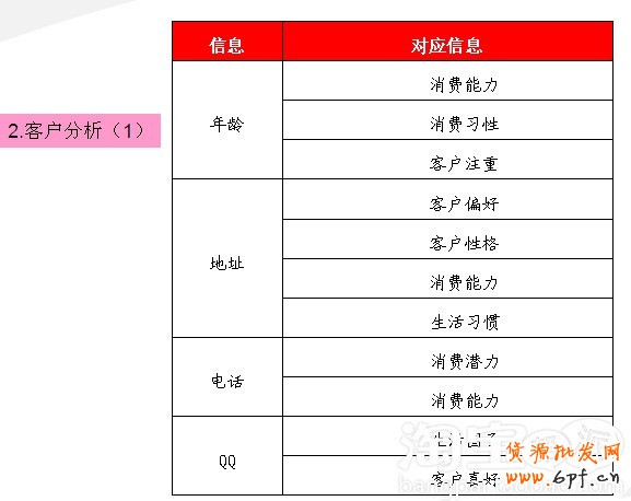 會員轉化率提升攻略