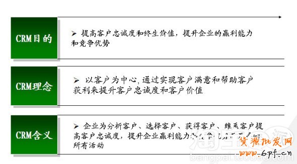 會員轉化率提升攻略