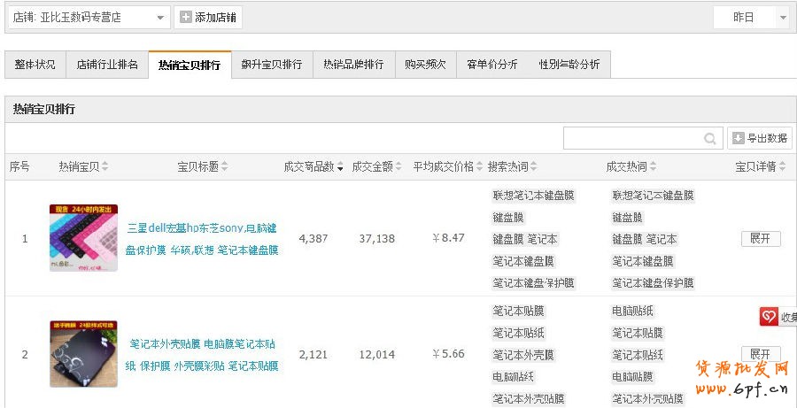 點(diǎn)擊查看大圖