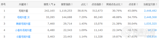 點擊查看大圖
