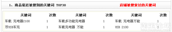  淘寶引流， 做好細節引爆流量2