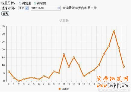  淘寶引流， 做好細節引爆流量5