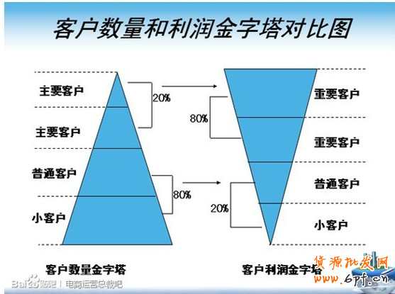 電商運營要把握的5個體系