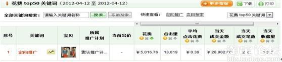 精準推廣秘訣:教你省錢有流量