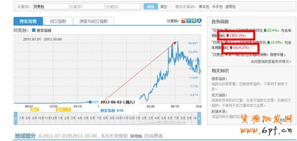 淘寶如何進行產品市場定位