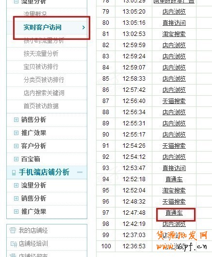 實(shí)操：大賣家直通車優(yōu)化技巧