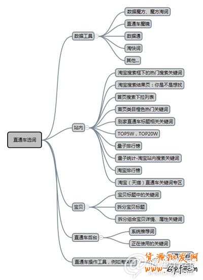 點(diǎn)擊查看大圖