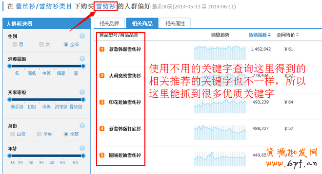 實戰(zhàn):寶貝標題優(yōu)化絕招