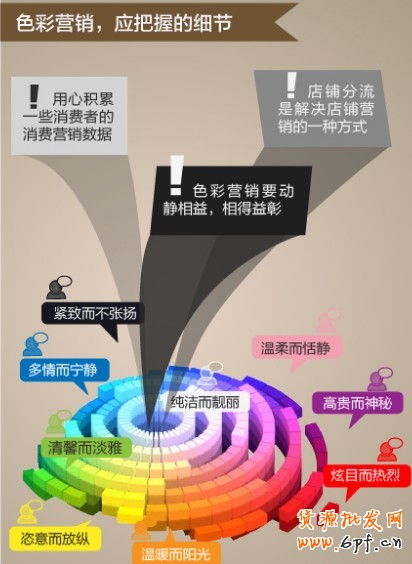 色彩營銷 色彩營銷