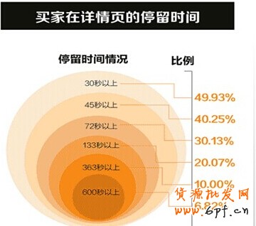 實(shí)戰(zhàn)：如何設(shè)計(jì)無(wú)線端詳情頁(yè)？