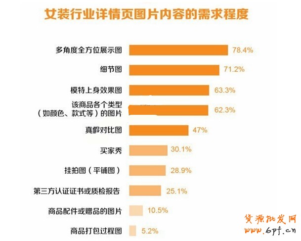 優化詳情頁提升轉化率