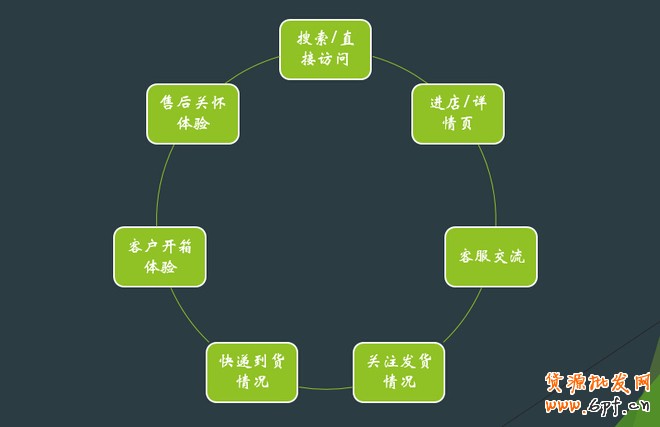 中小賣家網(wǎng)店初期品牌塑造之道！