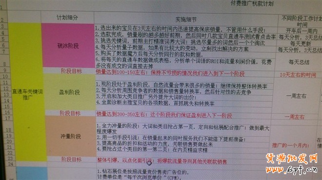網(wǎng)店運(yùn)營(yíng)之道：了解銷(xiāo)售整套環(huán)節(jié)