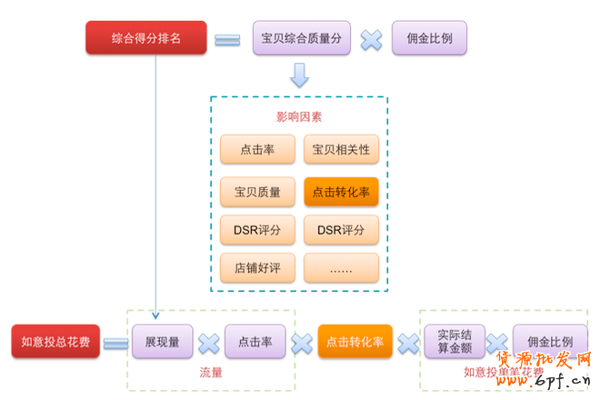 那些店鋪轉化率所隱藏的秘密!