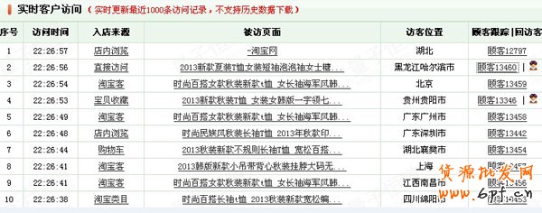 量子恒道店鋪經 量子恒道店鋪經
