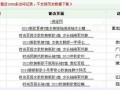 量子恒道店鋪經 量子恒道店鋪經
