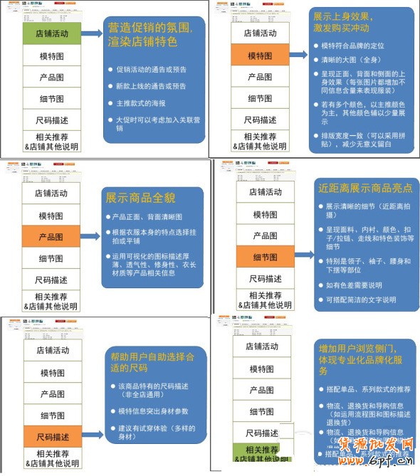 店鋪如何引爆銷售額實現盈利 8