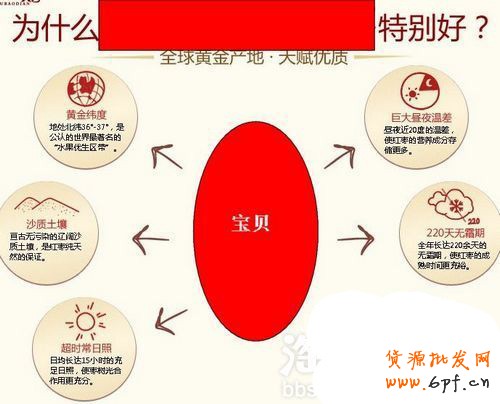 6個(gè)小技巧 讓店鋪轉(zhuǎn)化率飆升6 6個(gè)小技巧 讓店鋪轉(zhuǎn)化率飆升6