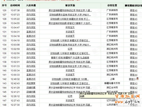 淘寶店鋪升鉆記:40天升1鉆實戰