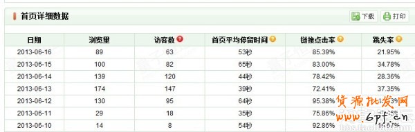 淘寶賣(mài)家的自述經(jīng)驗(yàn)數(shù)據(jù)分享