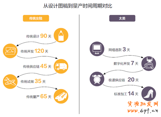 淘品牌失敗案例“太美”：過度追求完美成致命傷