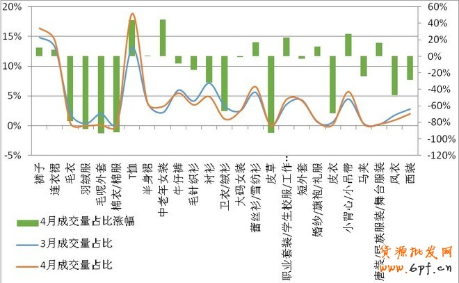 4月淘寶市場女裝類目競爭情報分析