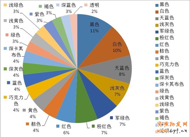 4月淘寶市場女裝類目競爭情報分析