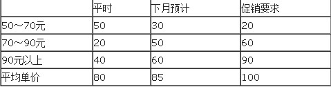 滿就送 滿就送