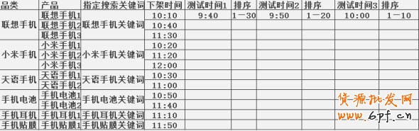 優化寶貝上下架 讓店內流量爆棚