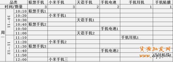 優化寶貝上下架 讓店內流量爆棚