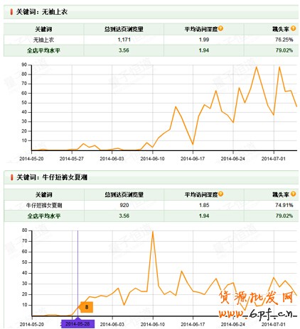 夏日熱褲熱銷案例:優(yōu)化搜索流量暴增45%