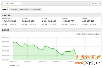 夏日熱褲熱銷案例:優(yōu)化搜索流量暴增45%