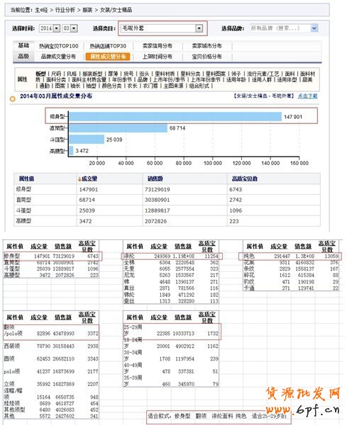 實戰:看0元如何造就爆款秘訣