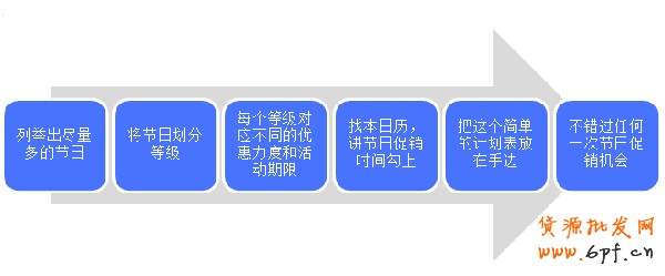 迎合消費心理 打好節日促銷牌2 迎合消費心理 打好節日促銷牌2