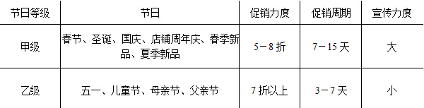 迎合消費心理 打好節日促銷牌4 迎合消費心理 打好節日促銷牌4