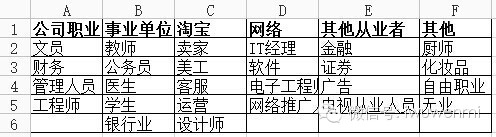 案例:開店調研五步曲