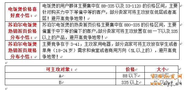 店鋪定位之同質(zhì)化競爭解決方案