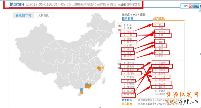 店鋪定位之同質(zhì)化競爭解決方案