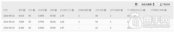 鉆展投放- 怎樣獲取優質展位？ 3