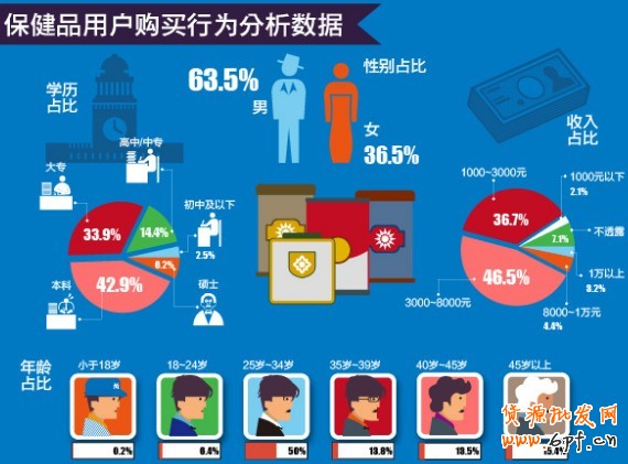 頁面優(yōu)化