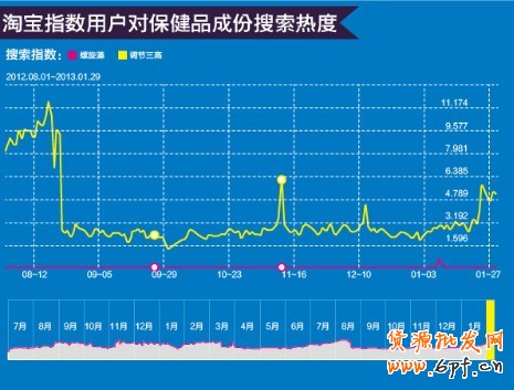 頁面優(yōu)化