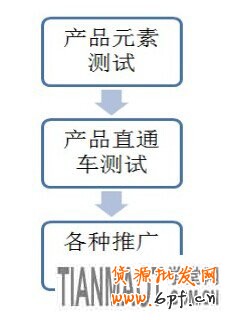 賣服裝的網店要怎樣訊速應對換季的考驗?