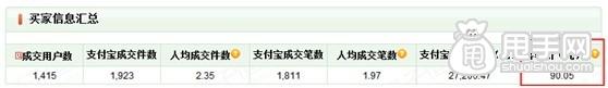 量子恒道- 怎樣分析促銷活動方式效果 3