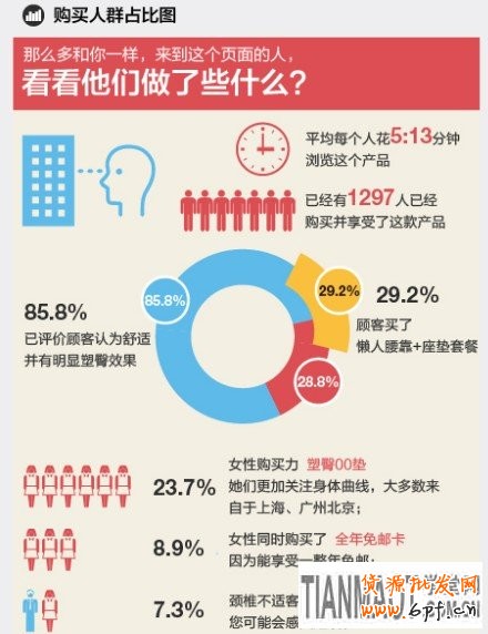 寶貝詳情頁設計技巧 寶貝詳情頁設計技巧