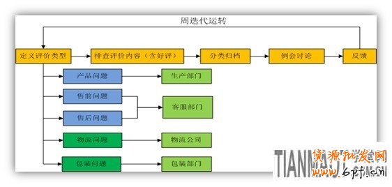 應戰雙十一，售中售后客服細節取勝11