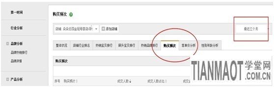 如何給店鋪?zhàn)鰝€(gè)CRM的自我診斷6 如何給店鋪?zhàn)鰝€(gè)CRM的自我診斷6