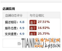 如何給店鋪?zhàn)鰝€(gè)CRM的自我診斷1 如何給店鋪?zhàn)鰝€(gè)CRM的自我診斷1