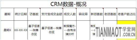 如何給店鋪?zhàn)鰝€(gè)CRM的自我診斷5 如何給店鋪?zhàn)鰝€(gè)CRM的自我診斷5